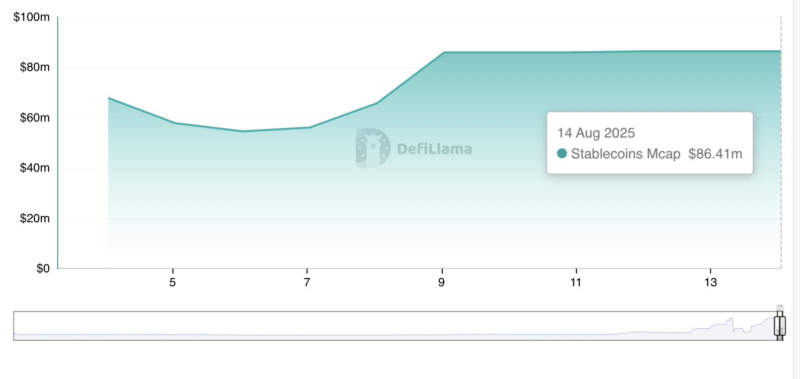 Hedra Stablecoins Cap. 
