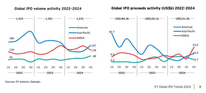 Asian Crypto Companies Eye US IPOs Amid Alternatives and Dangers