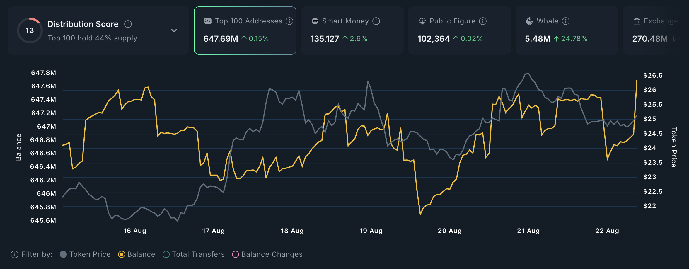 LINK Whale Activity.