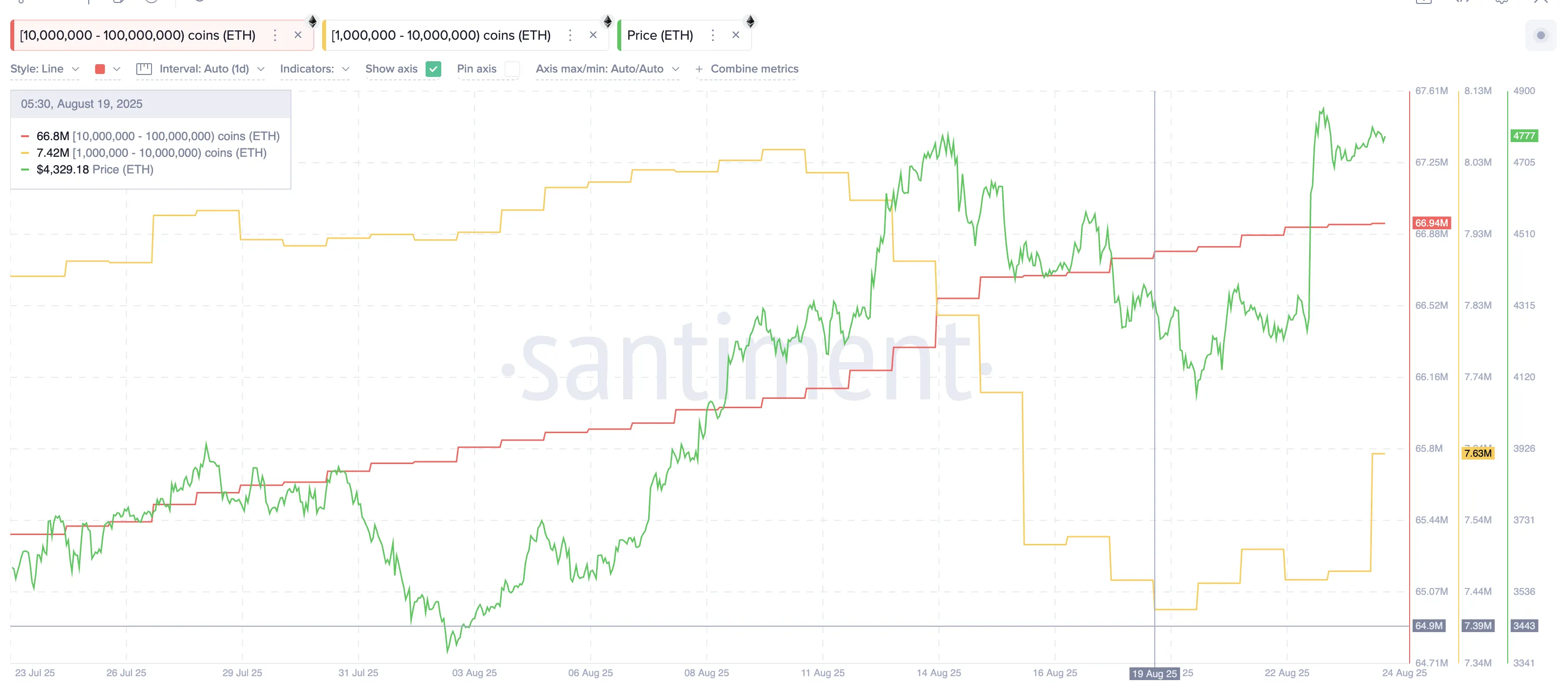 🇺🇸BTC-SISTEMI: Ethereum: Analisi di CryptoQuant su Afflussi e Volatilità del Mercato