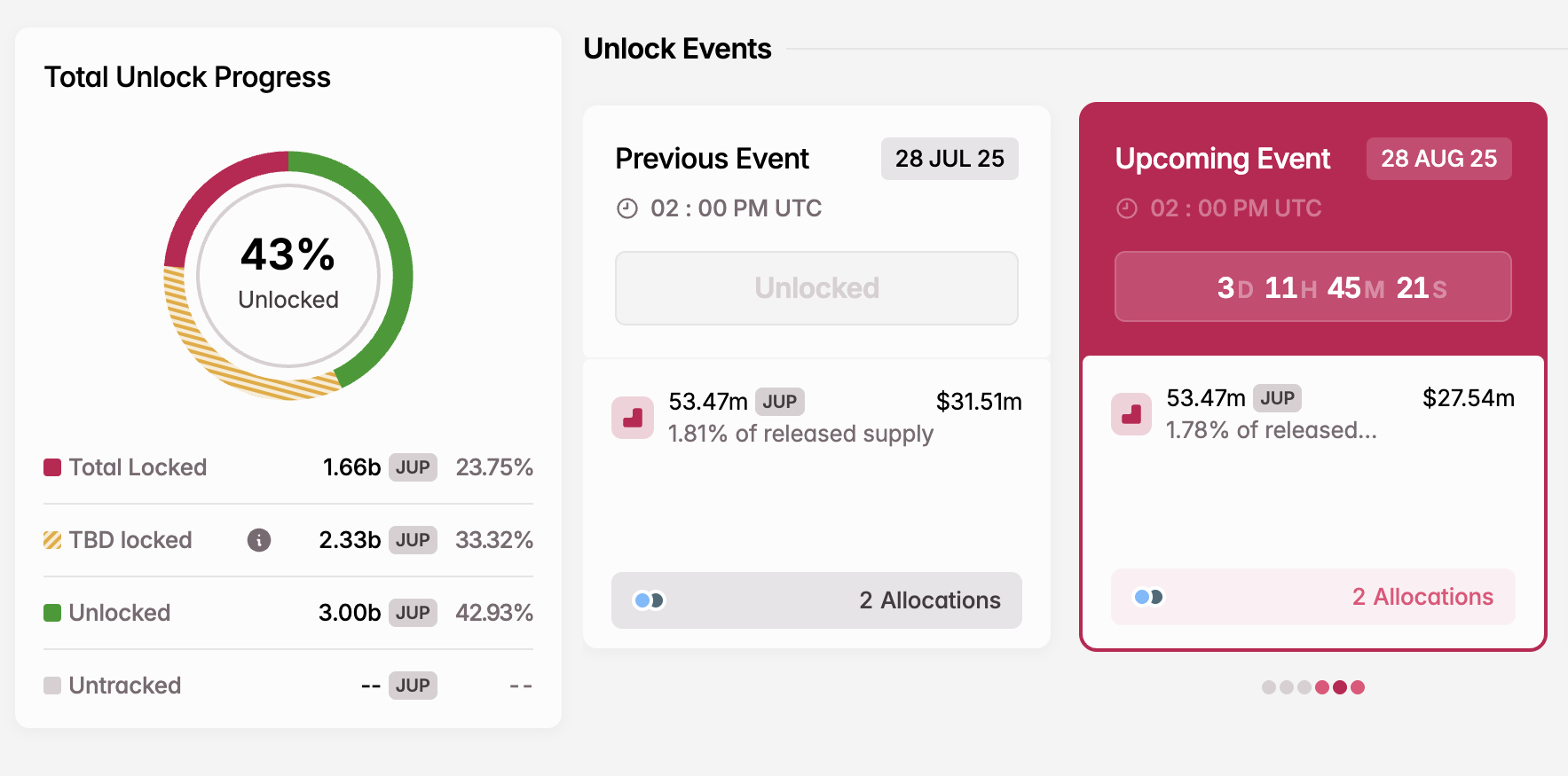 JUP Token Unlock in August