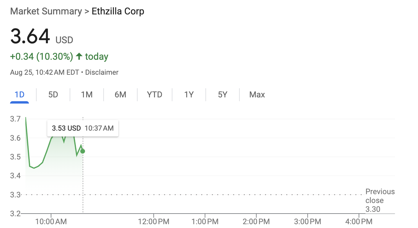 NASDAQ Listed ETHZilla Is Buying More Ethereum Despite Stock Price Crash
