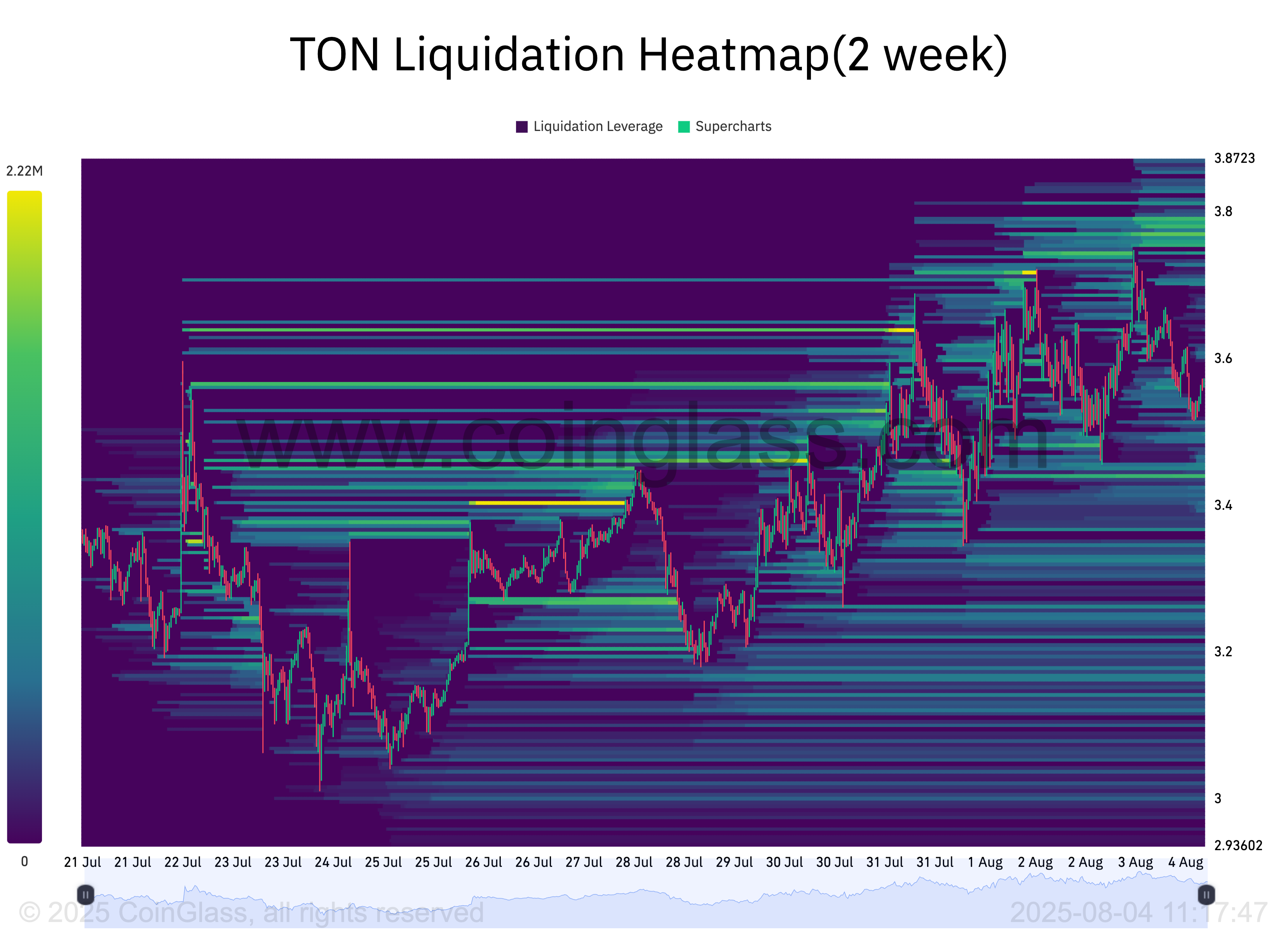 Liquidation Heatmap