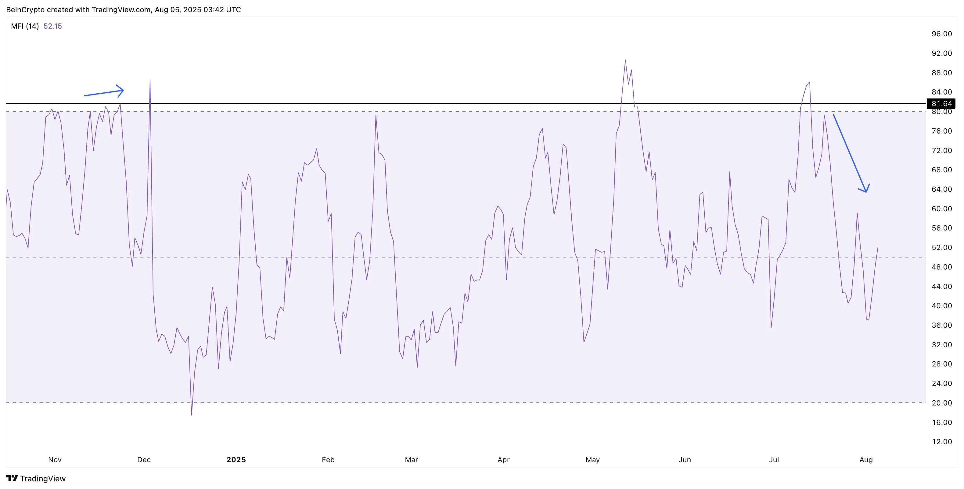 Money Flow Index needs to flash buy signal