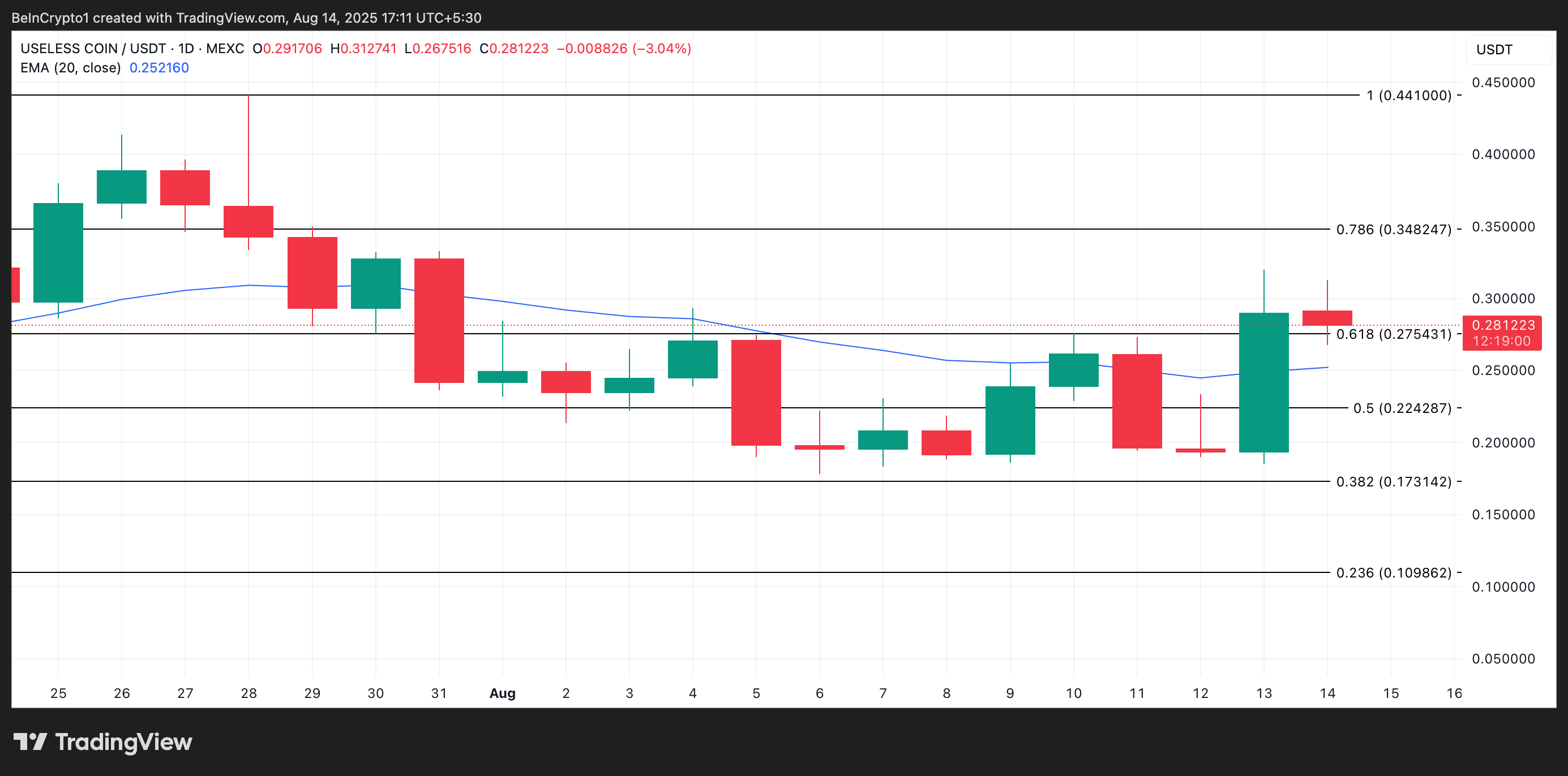 Useful price analysis.
