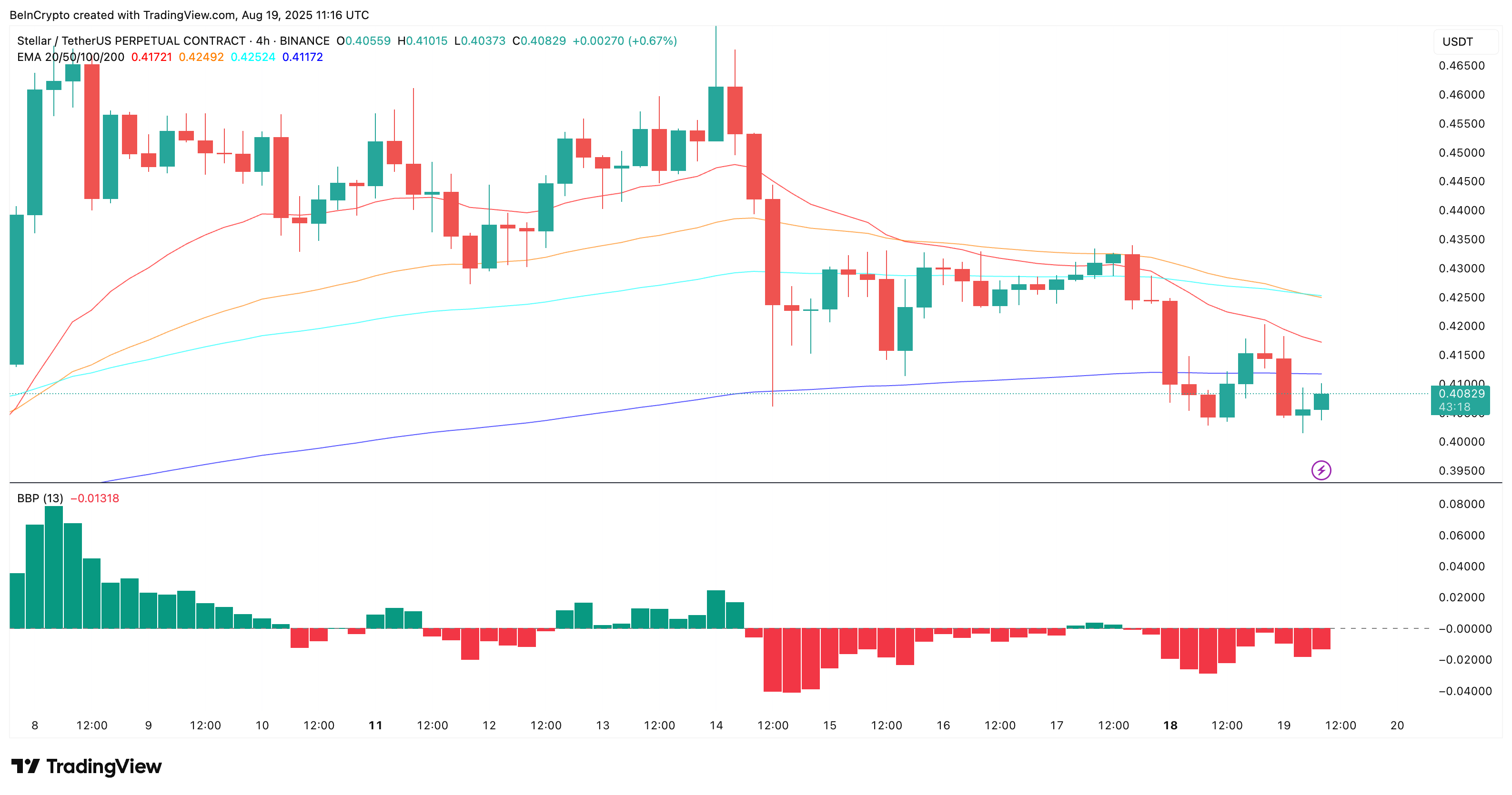 XLM’s Grim Price Outlook Faces One Unlikely Chance of Recovery