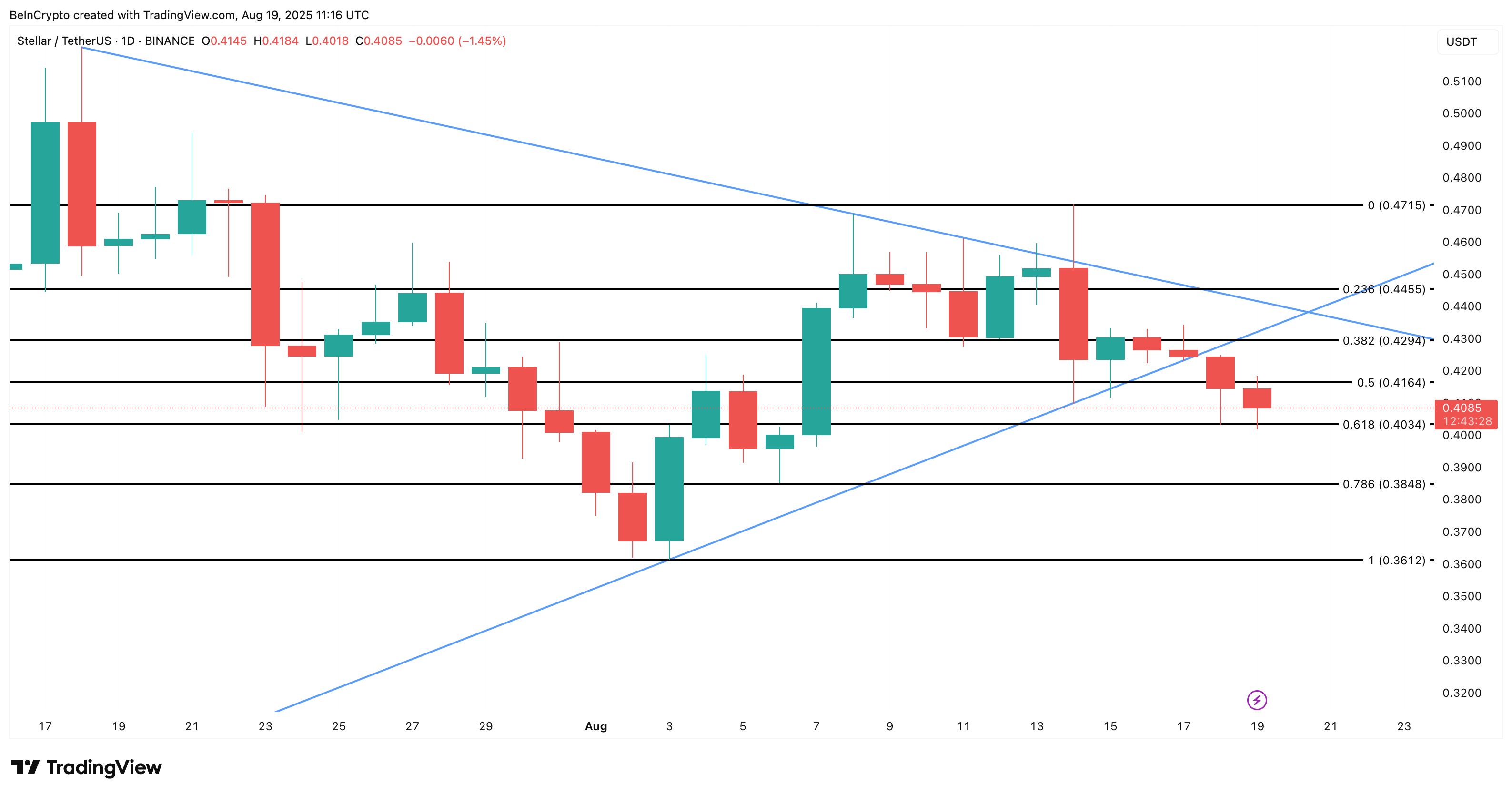 XLM price analysis