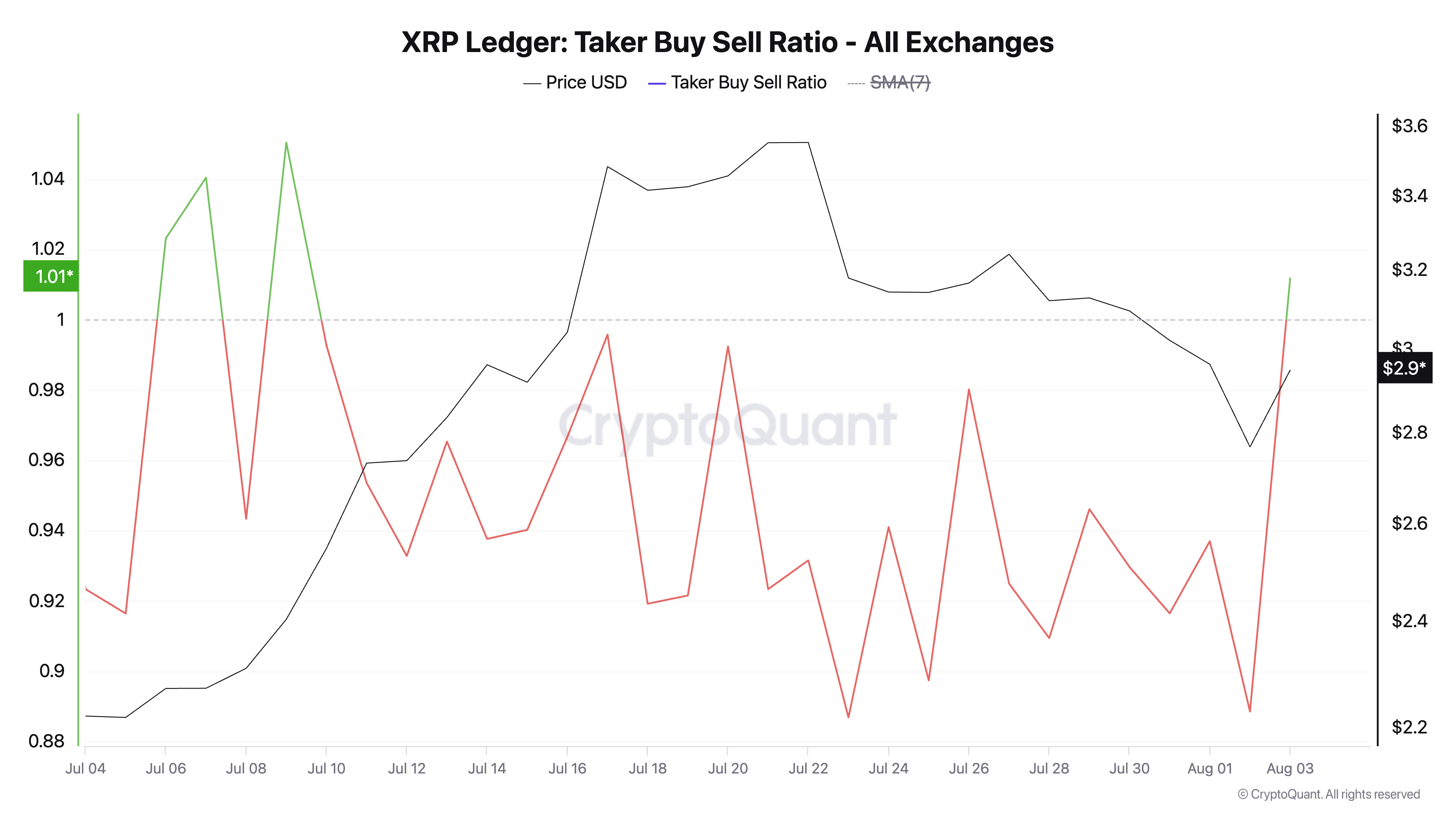 XRP Jumps 5%—Is This the Start of a Comeback or Just a Dead Cat Bounce?