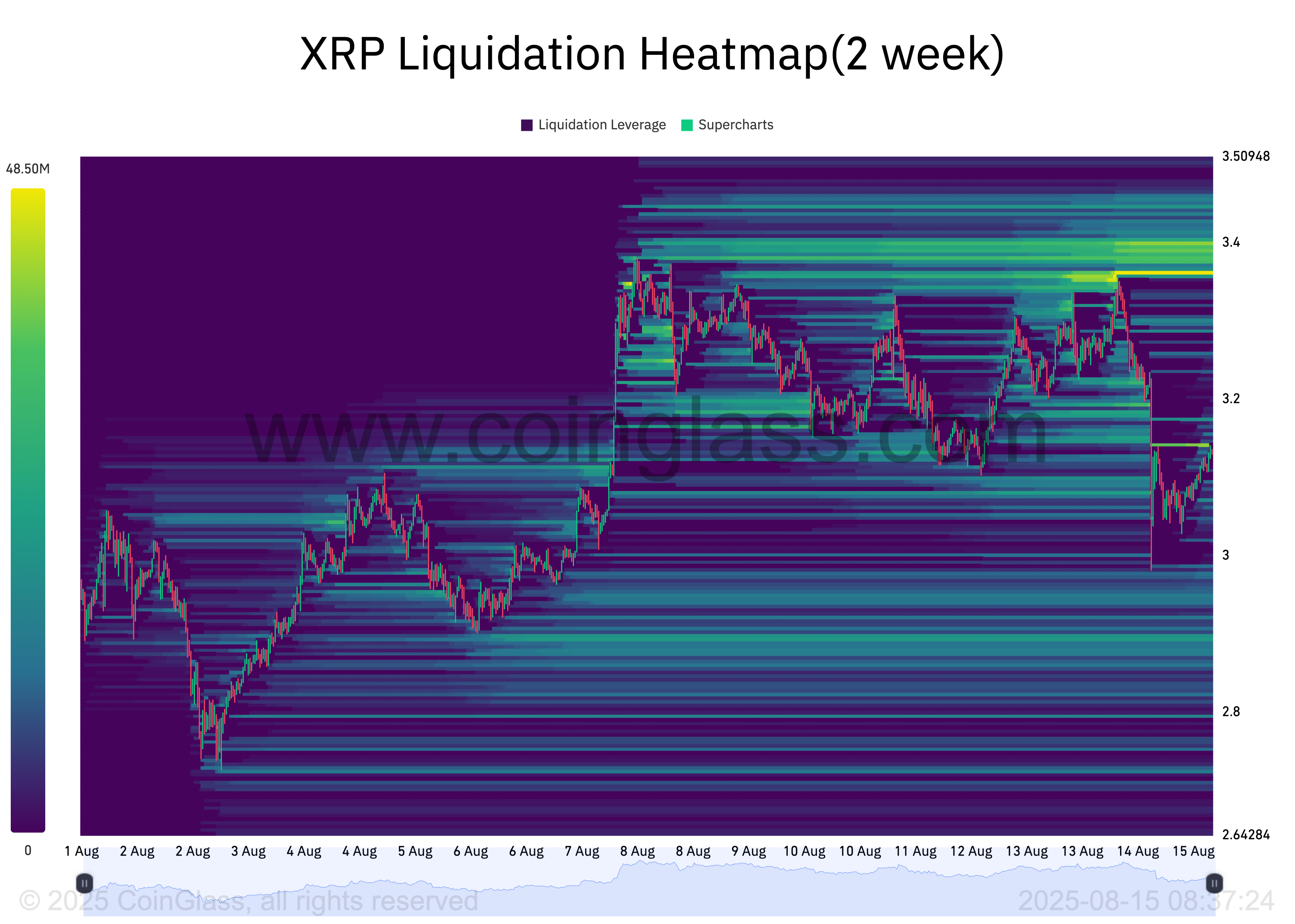 XRP’s Quiet Week May End Loudly: On-Chain Data Hints at Breakout