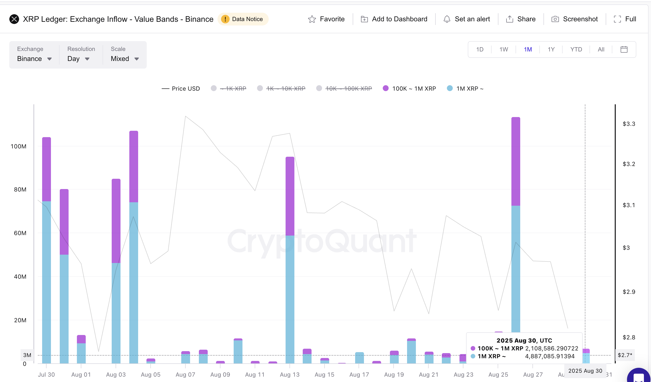 XRP Flashes Bullish Rebound Signal Led By Whales — Can Price Reclaim ?