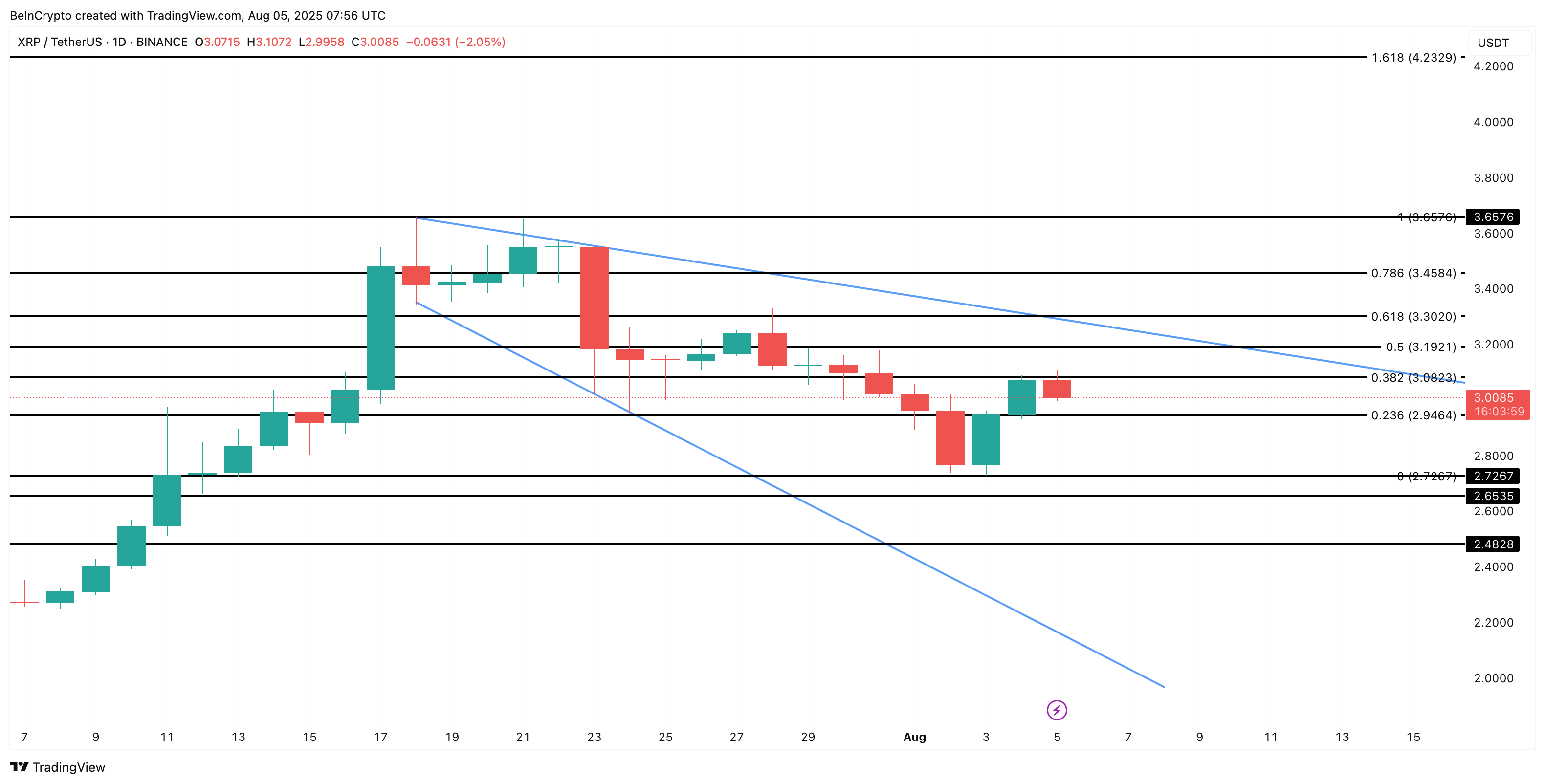 XRP price analysis