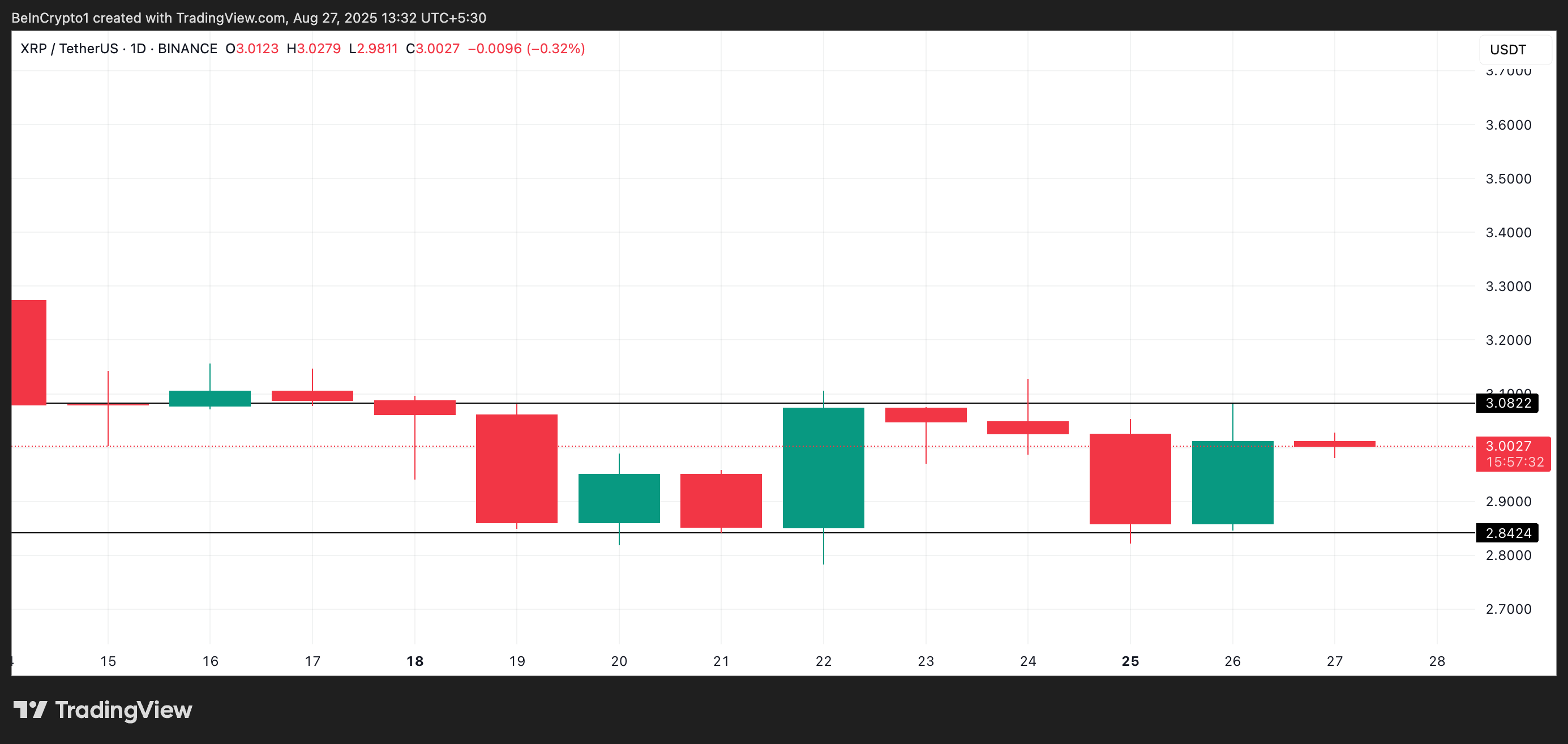 XRP Trapped in Sideways Action—But Bullish Signs Are Starting to Emerge