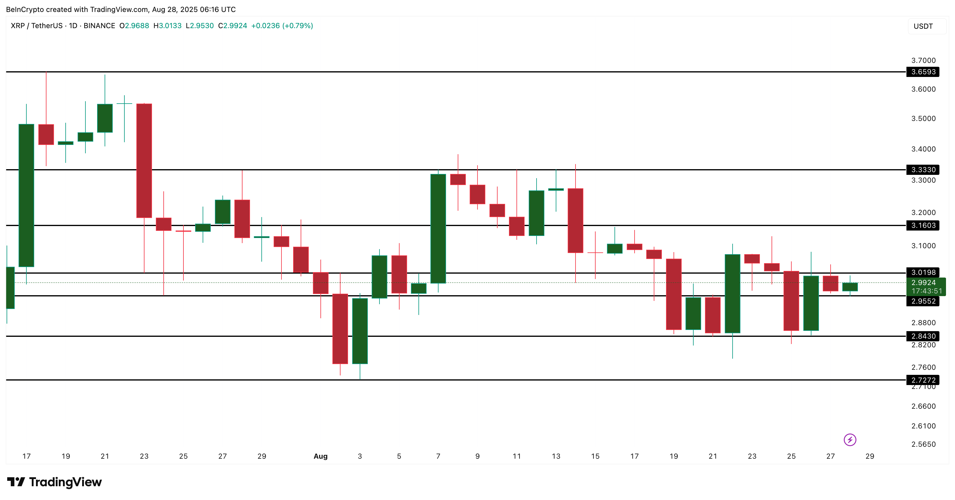 XRP Price Analysis