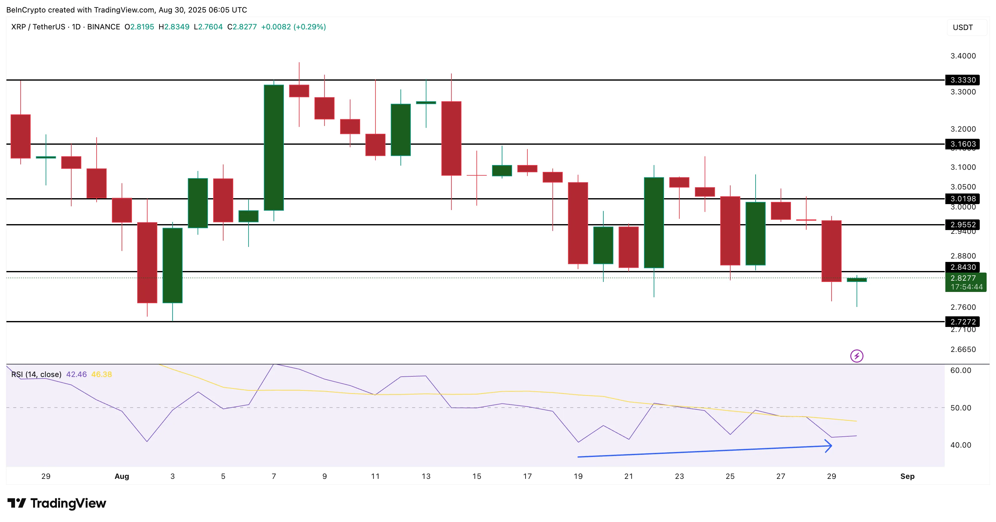 XRP Price Analysis