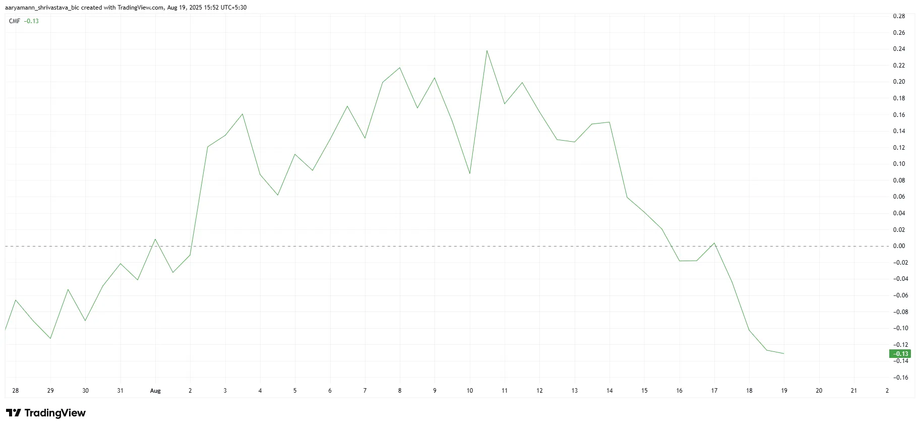 PUMP CMF