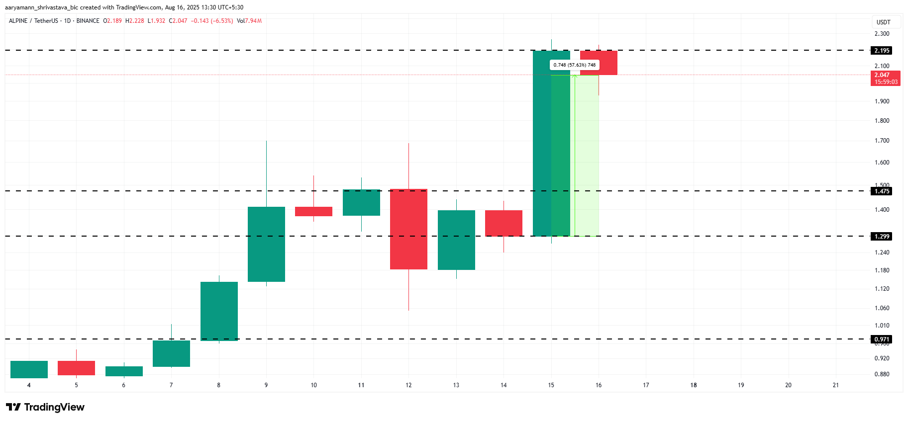 3 Crypto Narratives to Watch for The Third Week of August