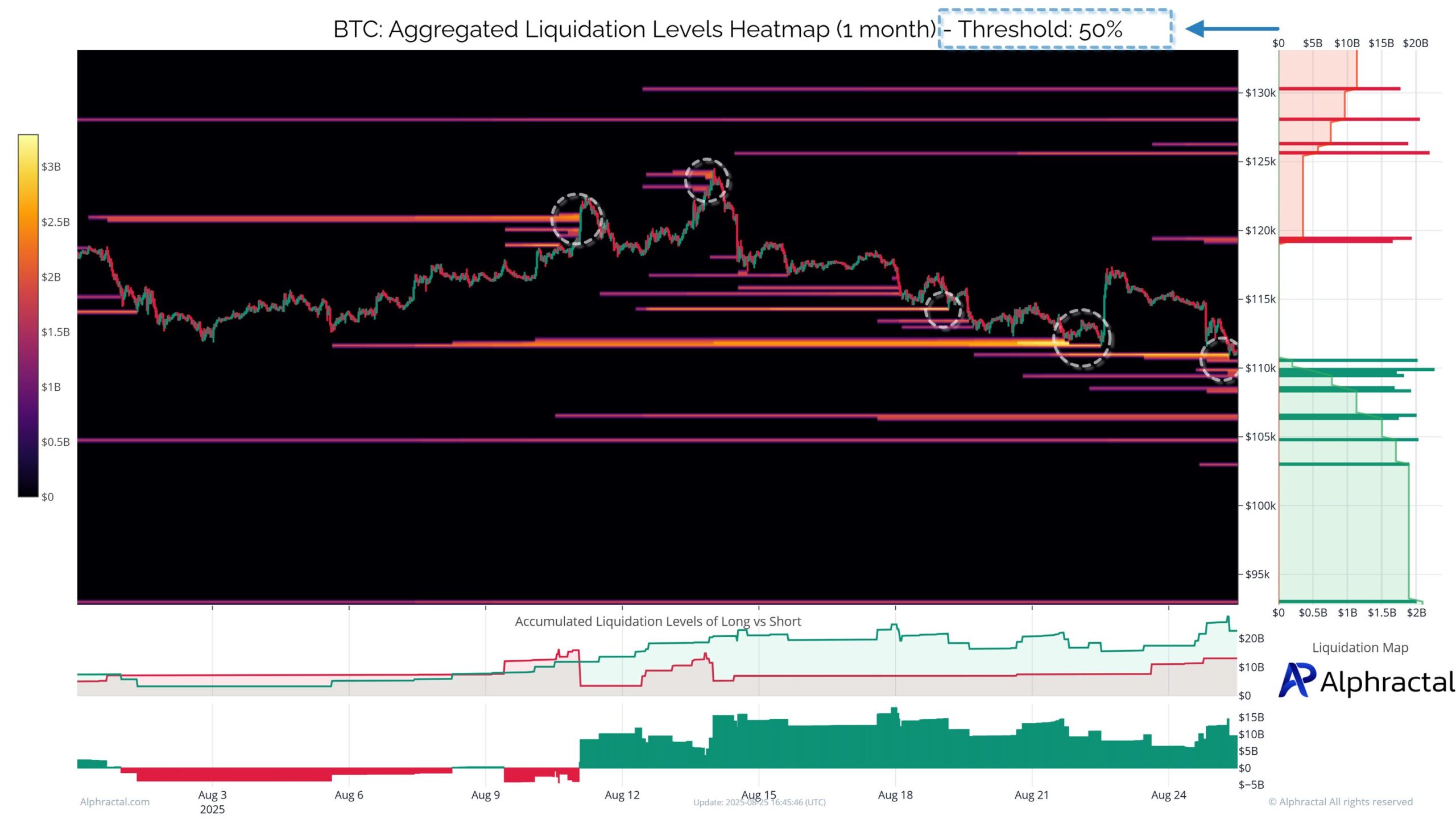 Bitcoin Price Eyes 0,000–7,000 Support Zone Amid Heavy Liquidations