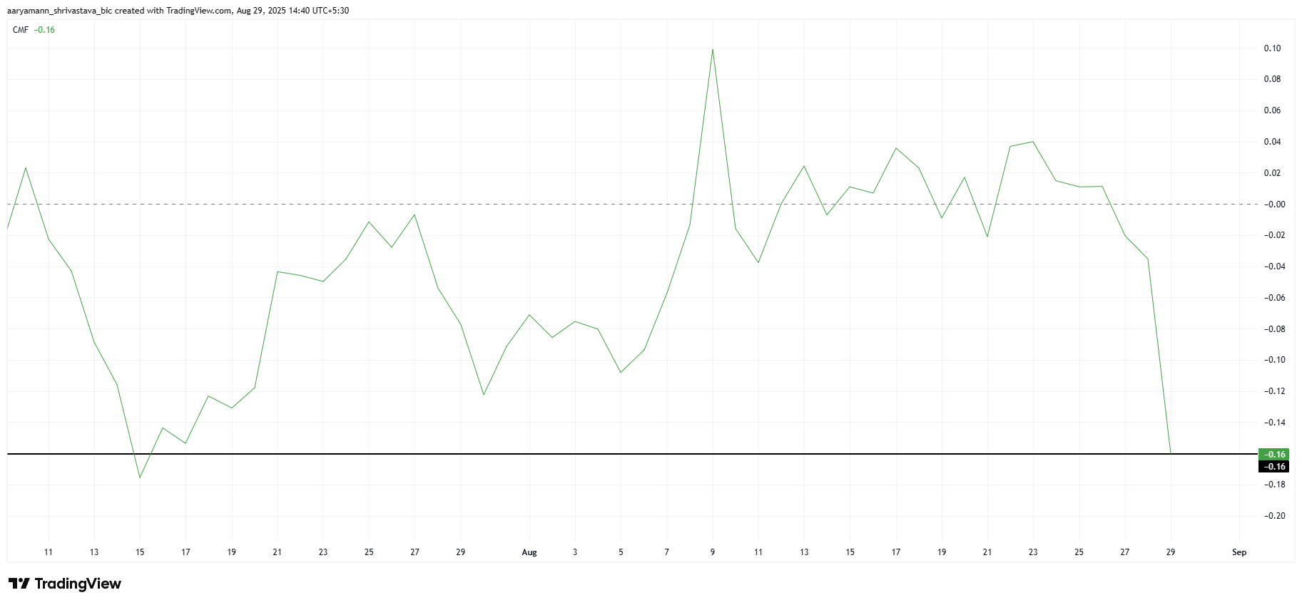 What To Expect From Pi Coin In September 2025?