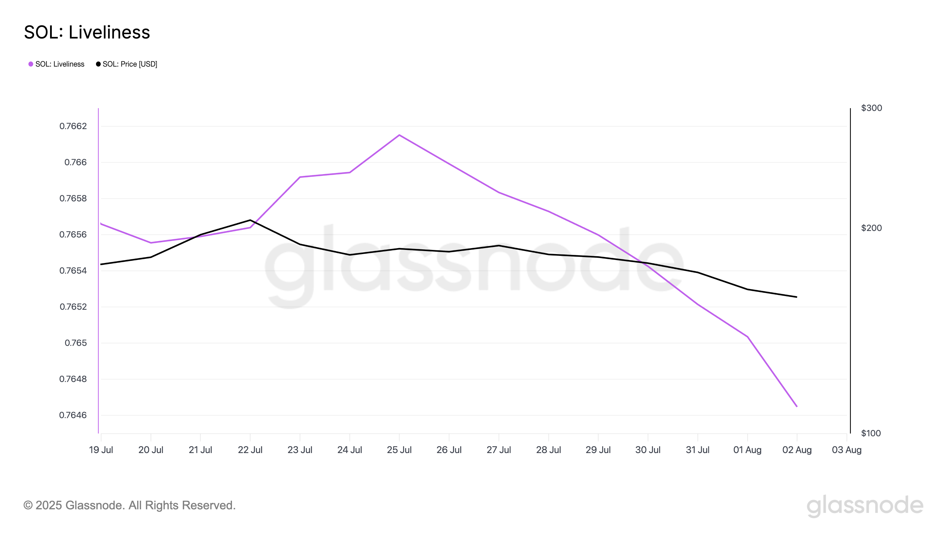 Solana Long-Term Holders Are Quietly Buying the Dip – Will Price Rebound?