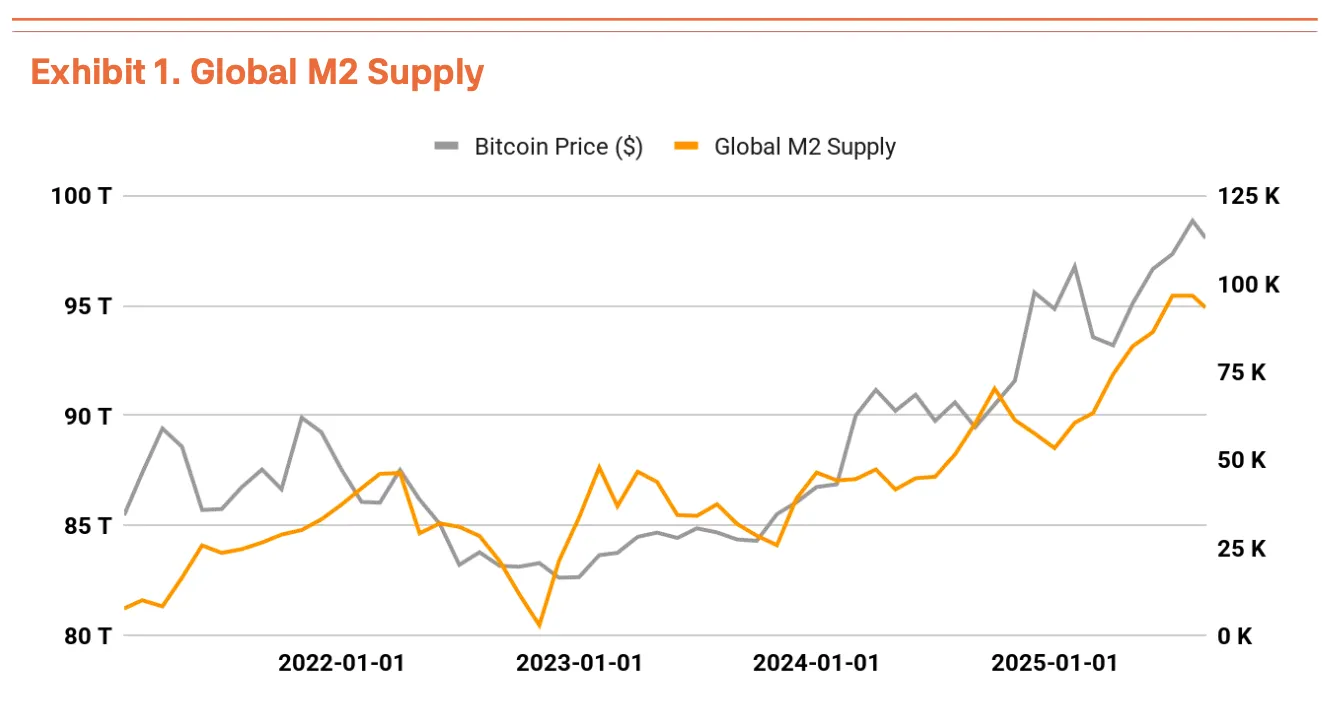 Bitcoin Will Reach 0K in This Quarter: Tiger Research
