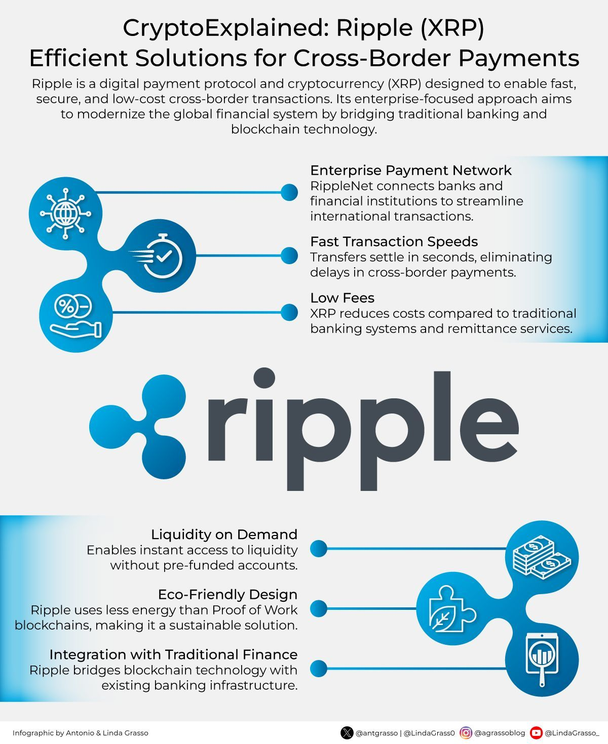 Is Bitcoin Quietly Powering Ripple’s Liquidity Network?