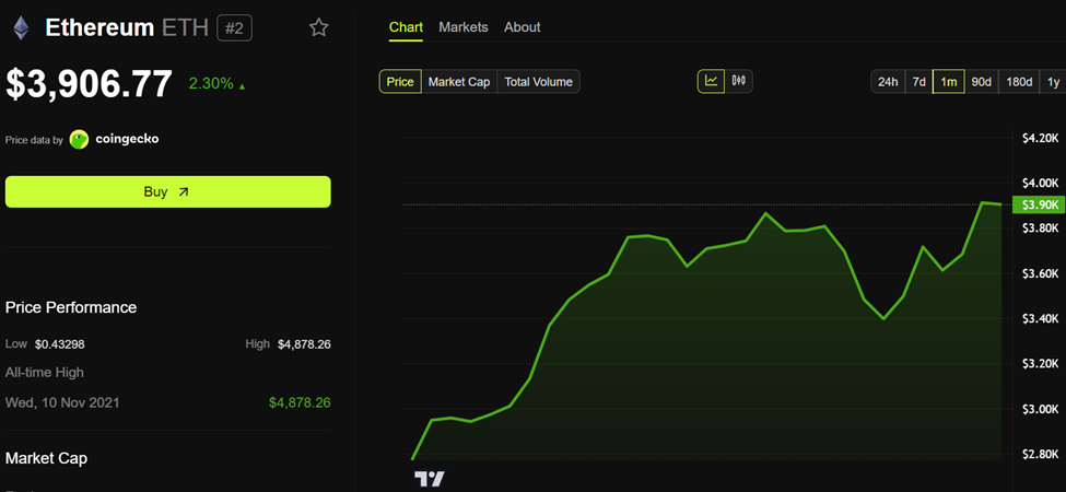 Ethereum Prices (ETH)
