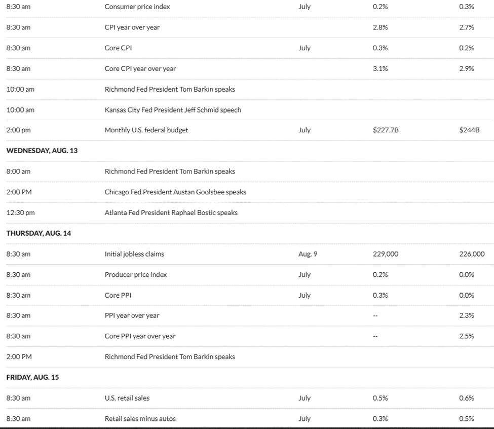 US Economic Signals This Week