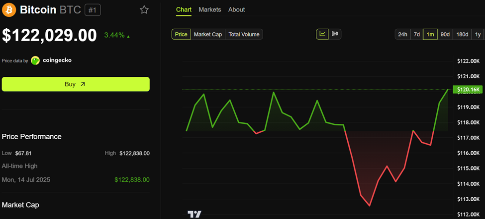 Bitcoin Value Mainly The American Economic Signs This Week 2 Bitcoin (Btc) Price Performance
