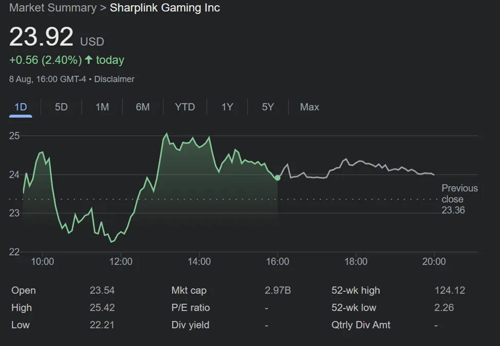 Sharplink Gaming (SBET) Stock