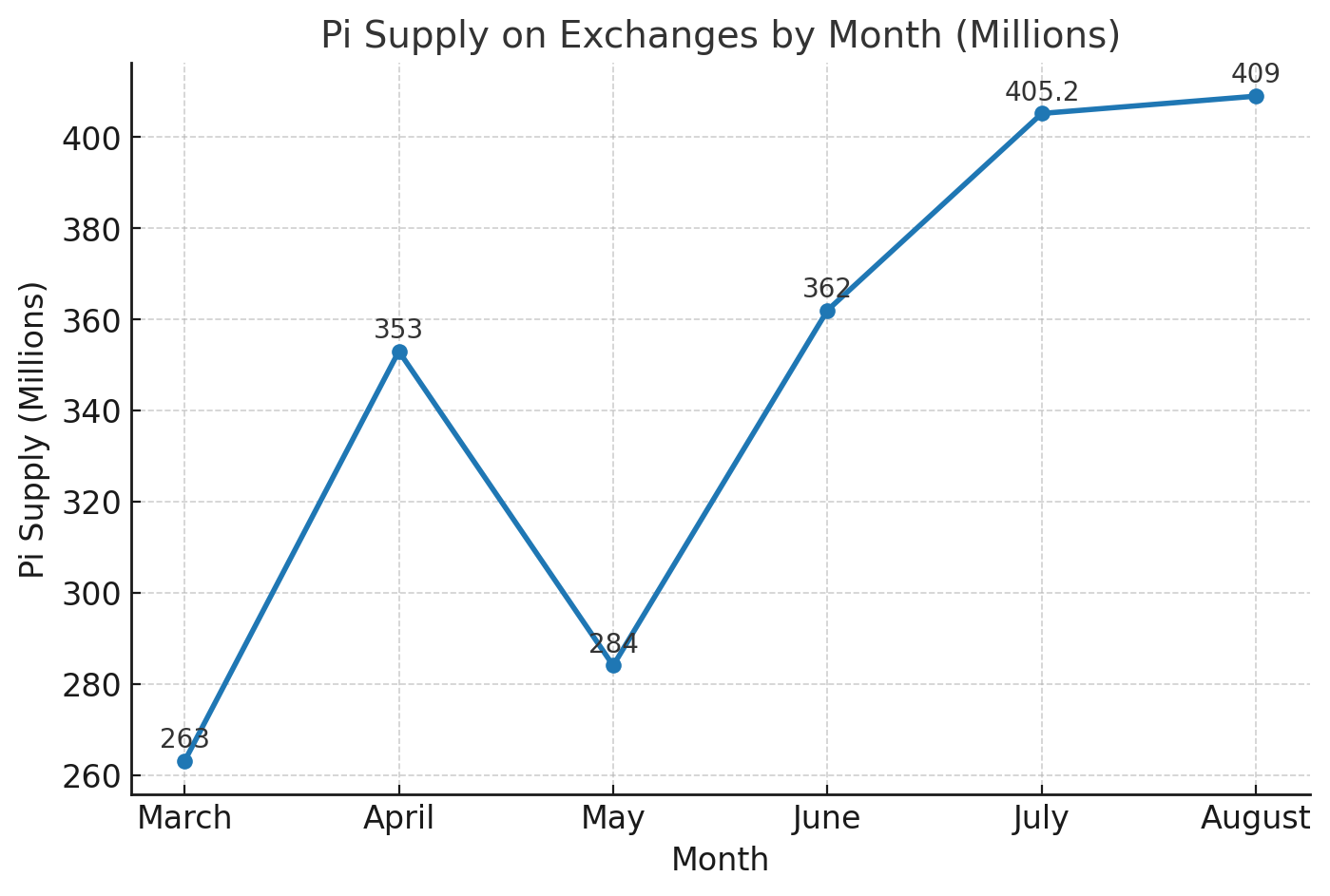 Investors Turn Their Backs on Pi Network: 3 Signs of a Growing Exodus