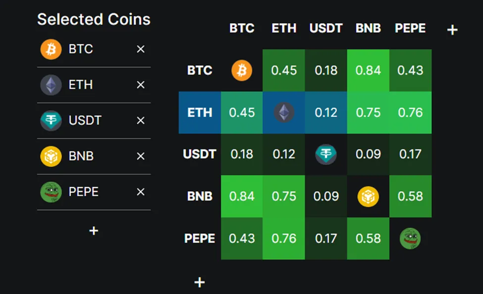 Ethereum Pepe Correlation