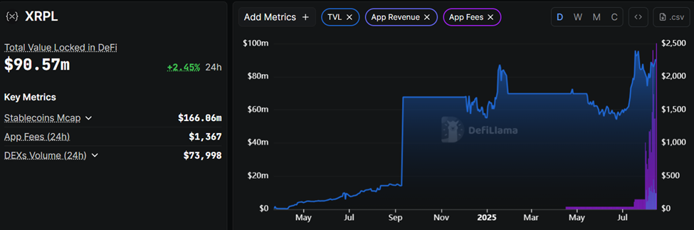 XRPL TVL, app revenue and commission