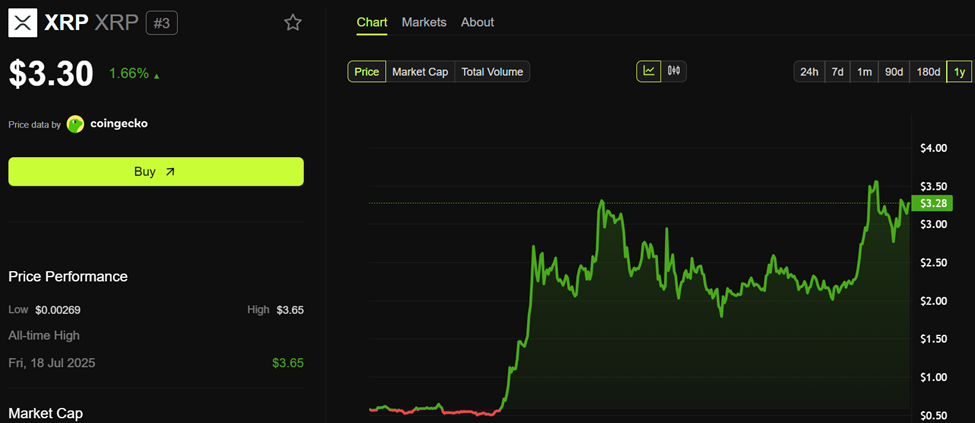 XRP price performance