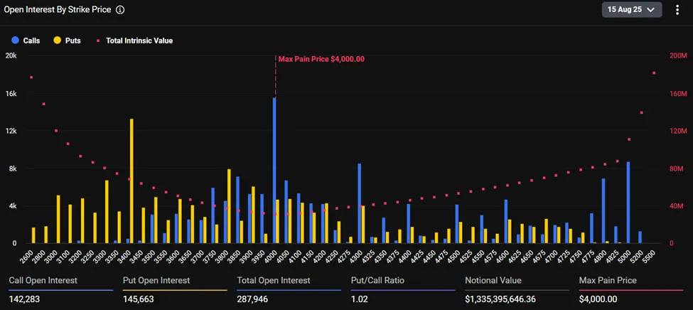 Ethereum Expiring Options