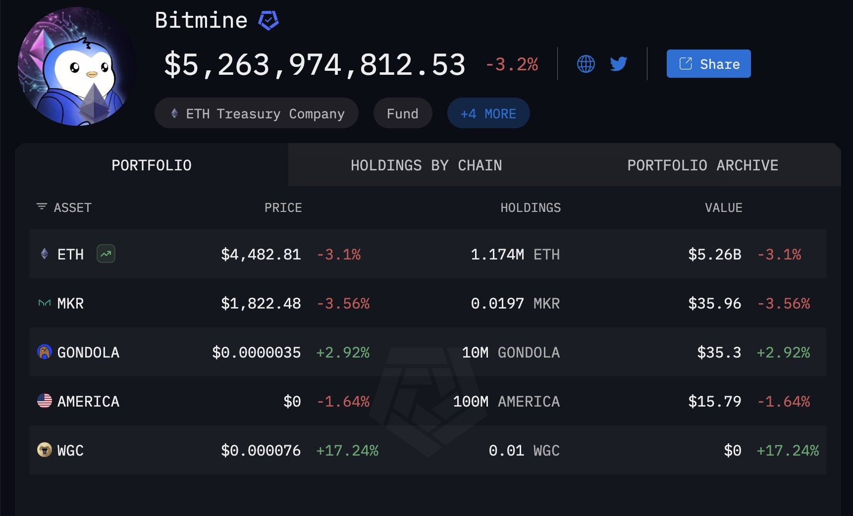 Institutional Investors Seize Ethereum Dip with Nearly 0 Million in New Buys