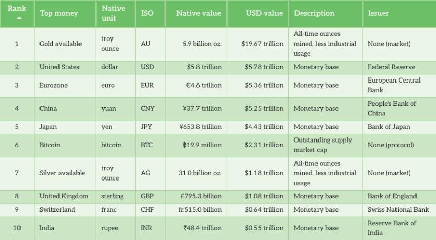 China Stimulus Could Spark Altcoin Rally as Economic Data Weakens
