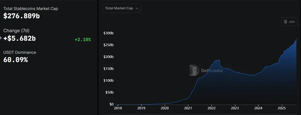 Stablecoin Market Cap