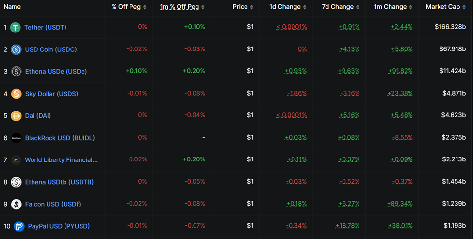 Crypto Graph 2
