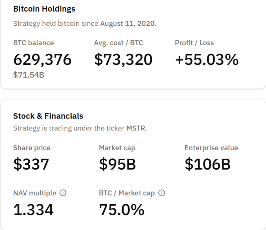 MicroStrategy BTC Holdings