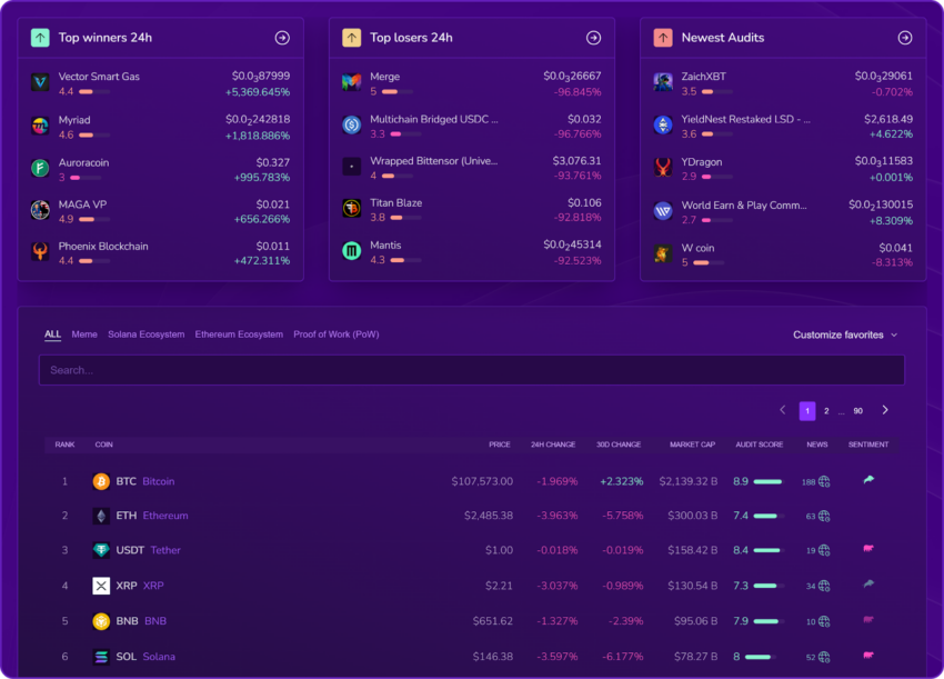 x-ray dashboard