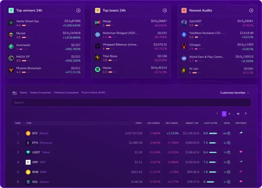 x-ray dashboard