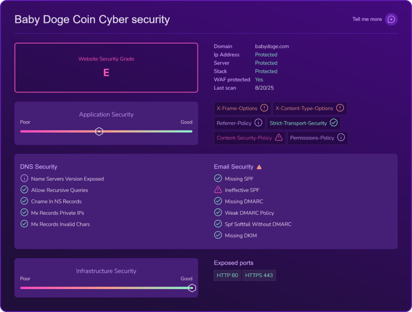X-Ray cyber and on-chain security analysis