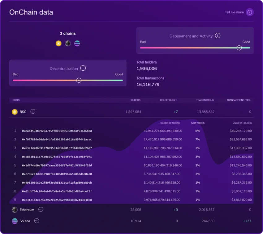 X-Ray on-chain data analysis