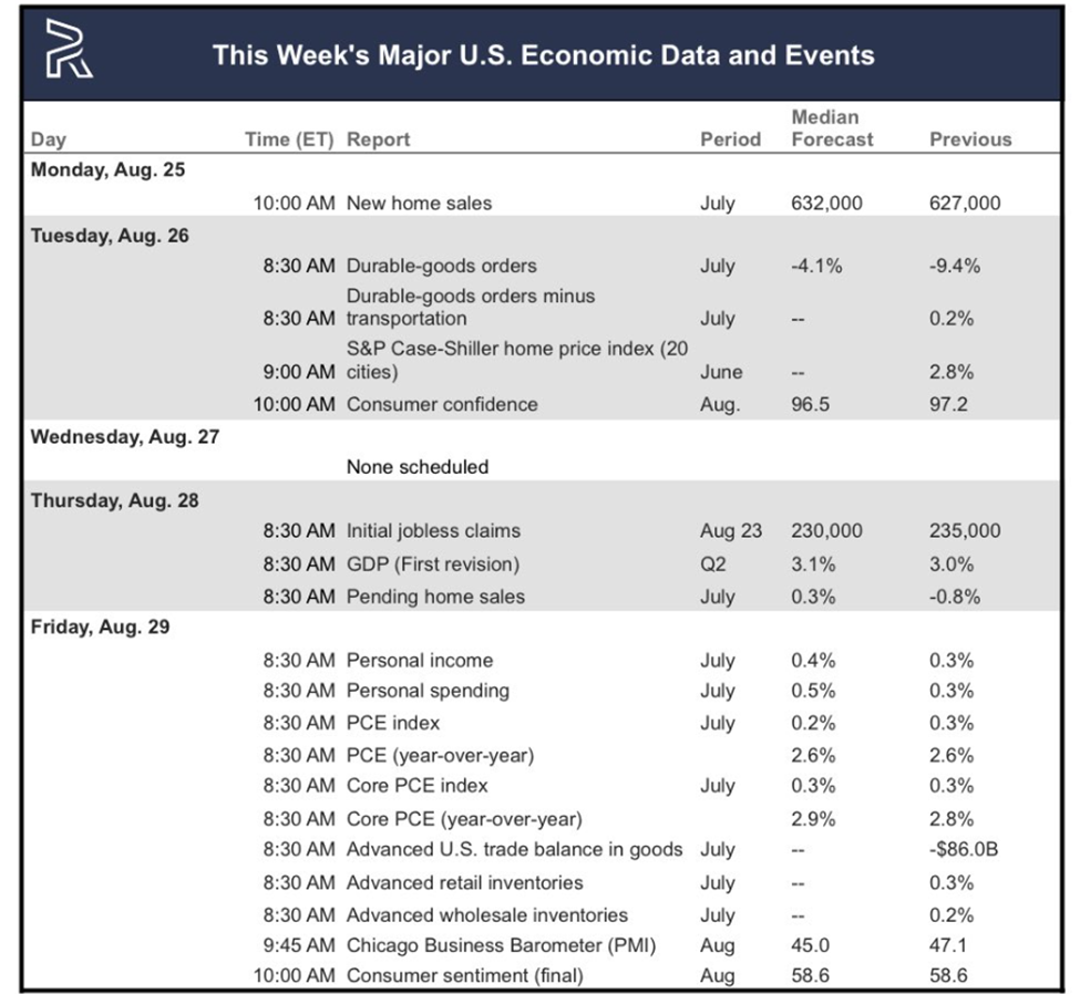 3 US Economic Signals Crypto Traders Must Watch This Week