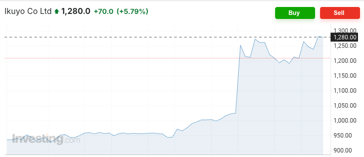 Japan Auto Parts Maker Invests US Stablecoin Firm  and Its Stock Soars