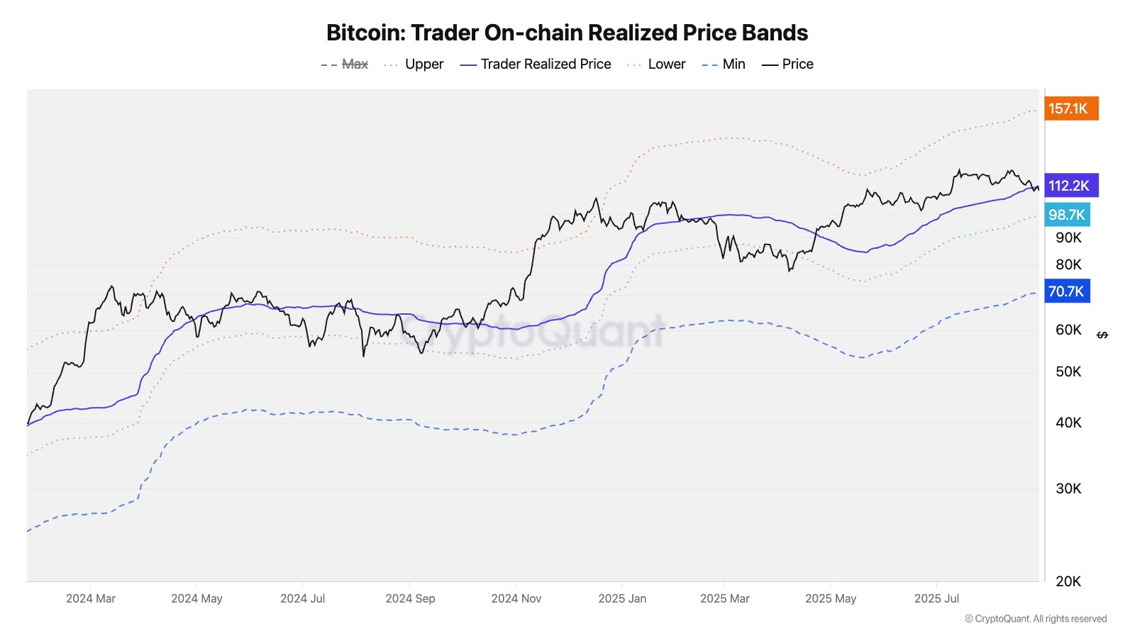 Bitcoin Risks Deeper Drop Toward 0,000 Amid Whale Rotation Into Ethereum
