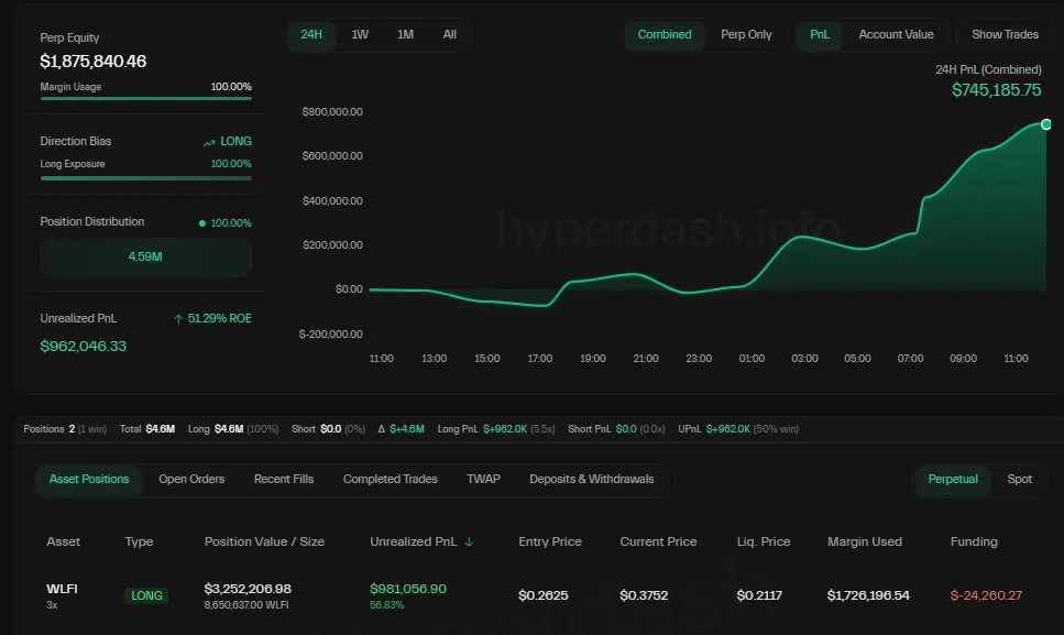 World Liberty Financial's Whale Profit on Hyperliquid