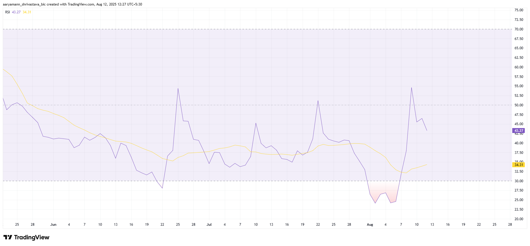 Can Rising Inflows Trigger Pi Coin Price Breakout From 3-Month Downtrend?