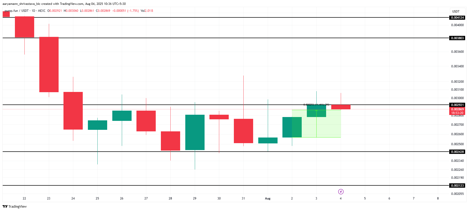 3 Altcoins to Watch for Potential Binance Listing in August 2025