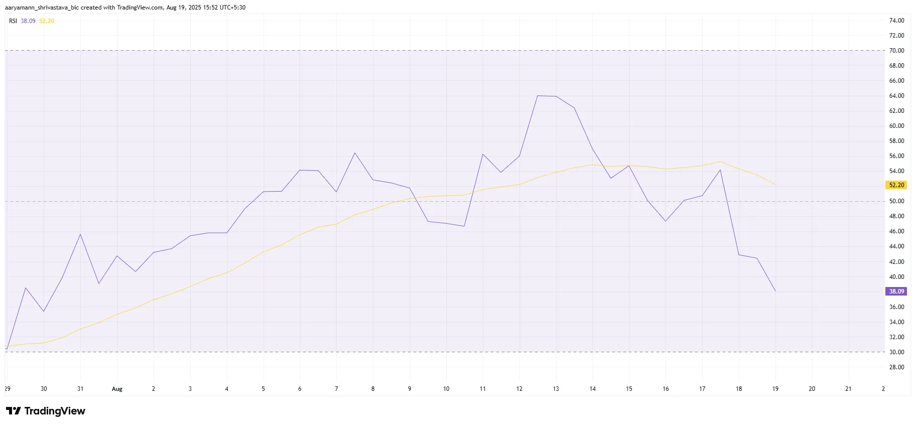 PUMP RSI